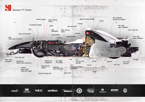 Diagrama del BMW Sauber F1.08 cortado por la mitad