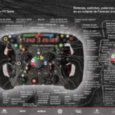 Sauber explica todas las funciones de su volante