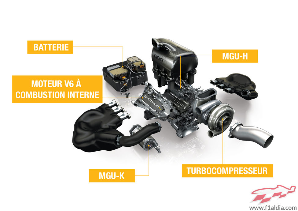 Piezas del motor V6 turbo de Renault