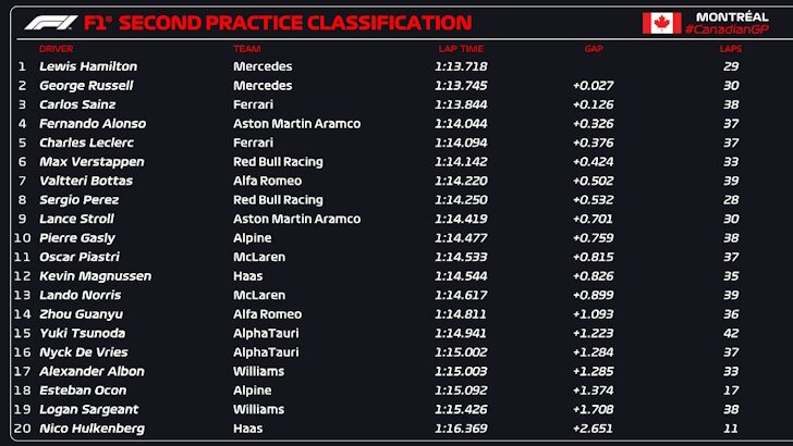 fp2