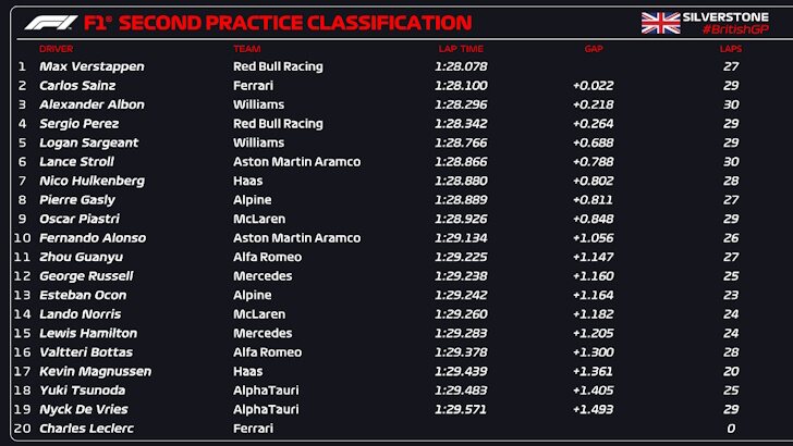 fp2