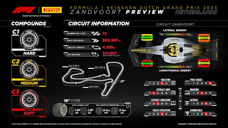 zandvoort