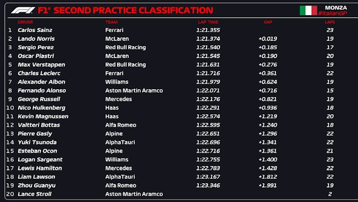 fp2