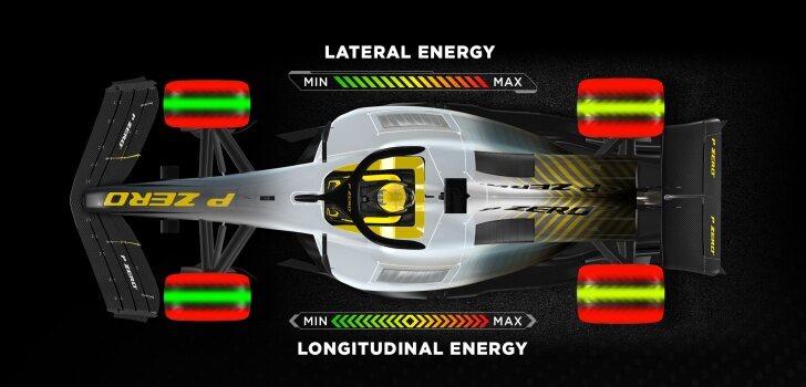 Energía en coche de F1 para Catar