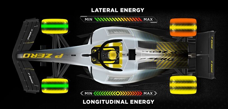 Energía para el GP de Las Vegas