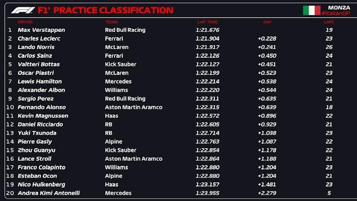 fp1