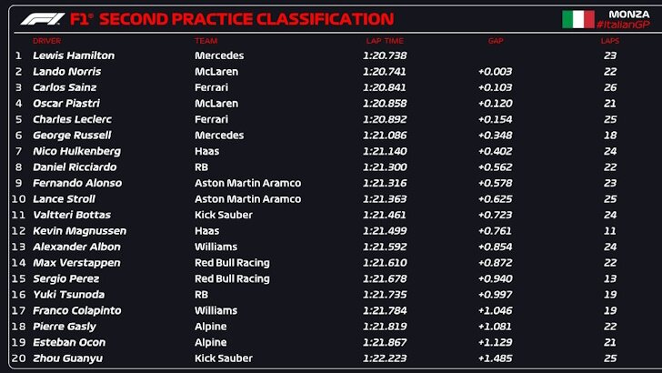 fp2