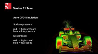 Simulación aerodinámica de Sauber mediante CFD