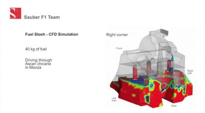Simulación de CFD sobre el movimiento del combustible de un Fórmula 1