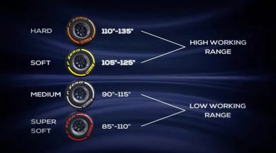 Pirelli explica los cambios en los compuestos de cara al GP de Hungría 2013