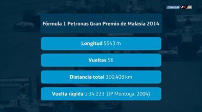 Horarios del GP de Malasia 2014 en MovistarTV